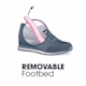 Granatowy but dziecięcy z wyjmowaną różową wkładką, ilustracja funkcji REMOVABLE Footbed
