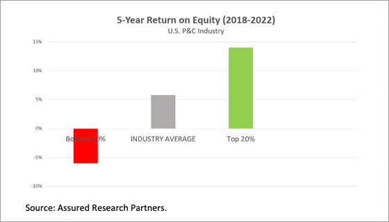 blog-image--5-year-return-on-equity--560w