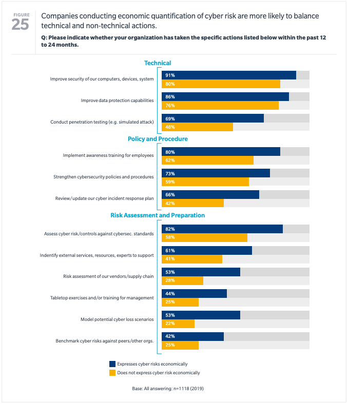 blog-20191114-accelerating-cyber-insurance-growth-1.png