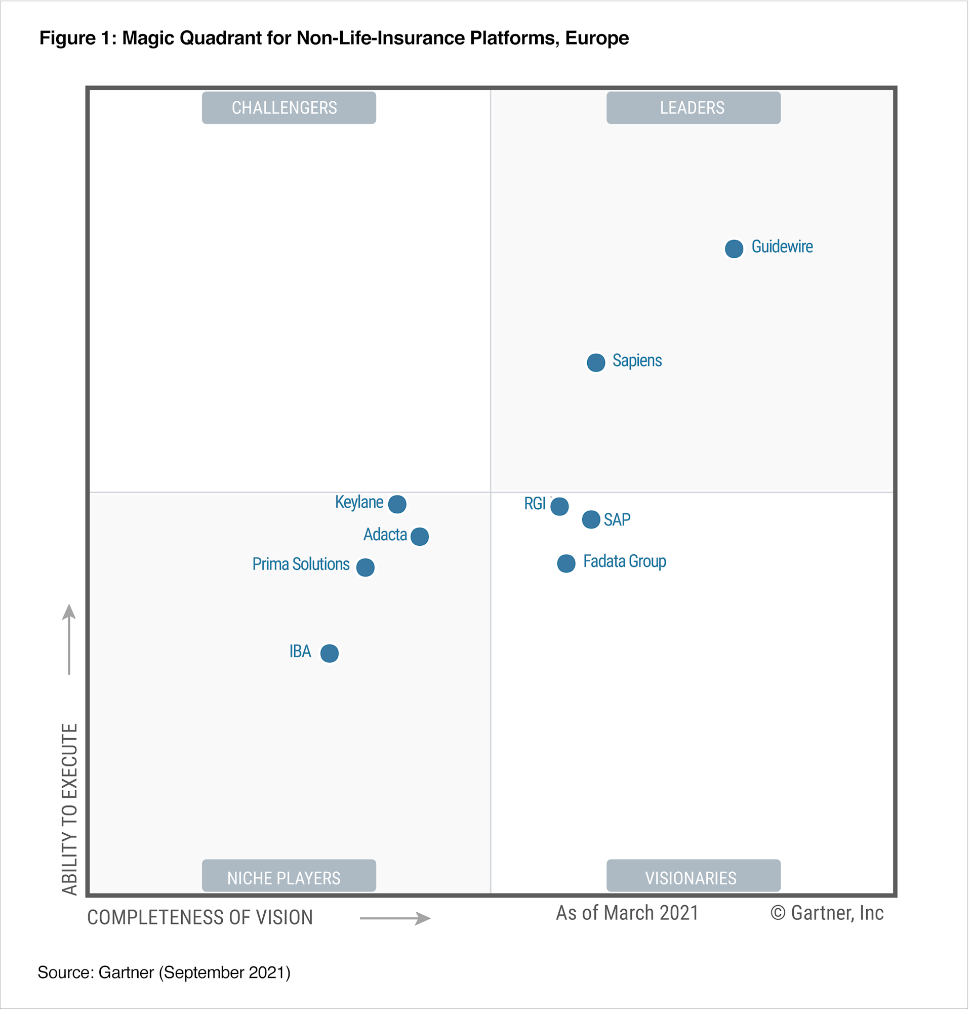 Guidewire | Gartner Report - EMEA | Guidewire