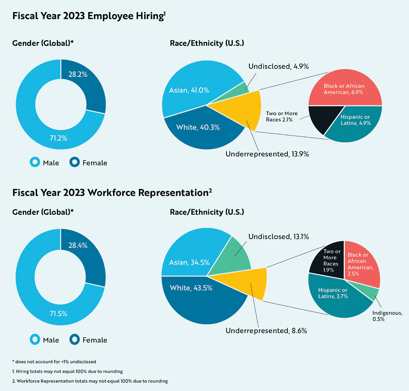 esg-workforce-hiring-graphics--840x803