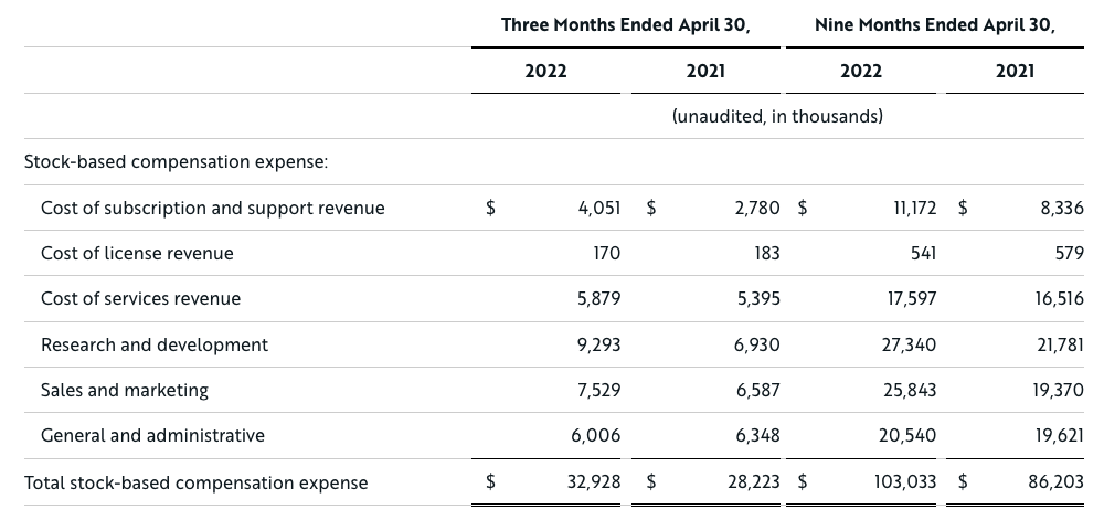 pr-20220607-earnings-table-03