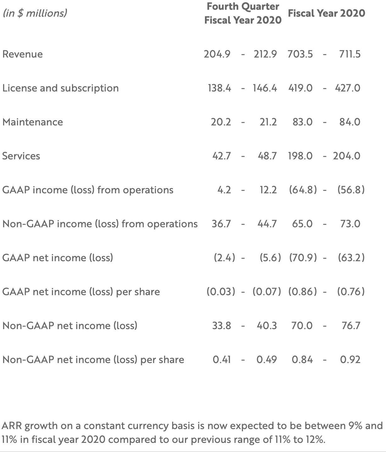 Third Quarter Fiscal Year 2020 Tab 1