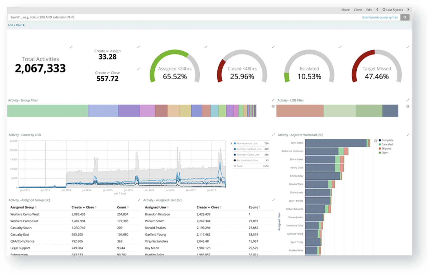 Guidewire Cloud - Unlock your IT potential | Guidewire