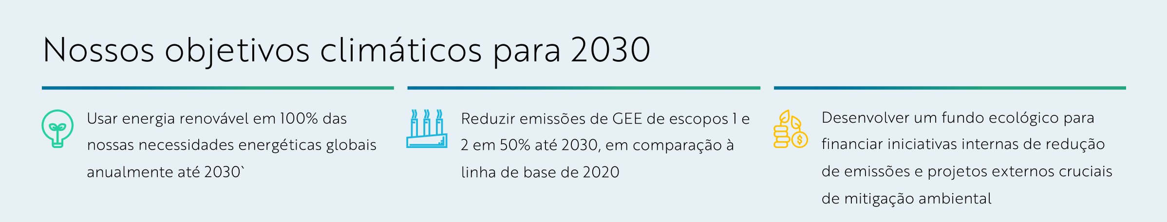 PT Translation Our 2030 Climate Goals Graphics