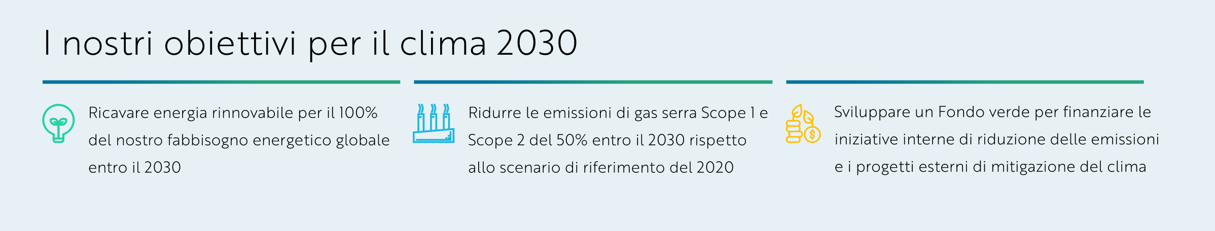 IT Translation Our 2030 Climate Goals Graphics
