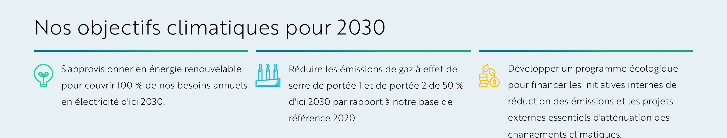 FR Translation Our 2030 Climate Goals Graphics