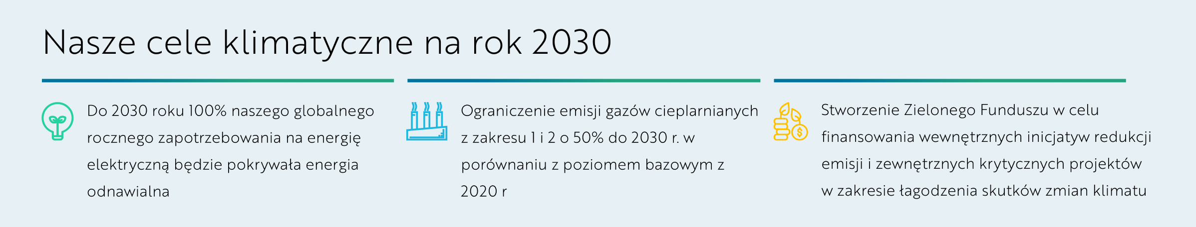 PL Translation Our 2030 Climate Goals Graphics