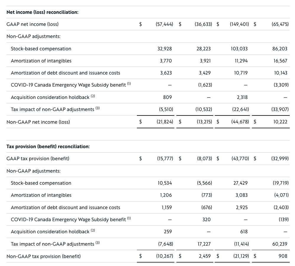 pr-20220607-earnings-table-07