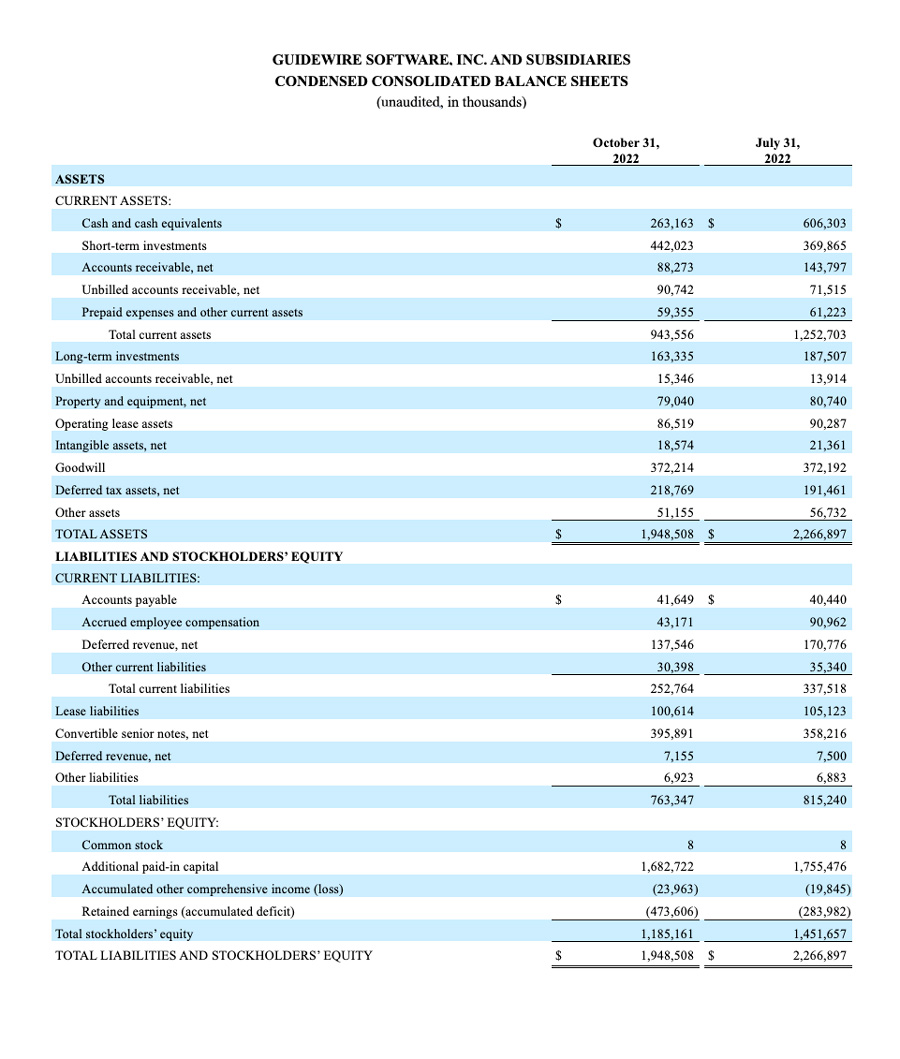 financial-q1fy23-image-1-900w