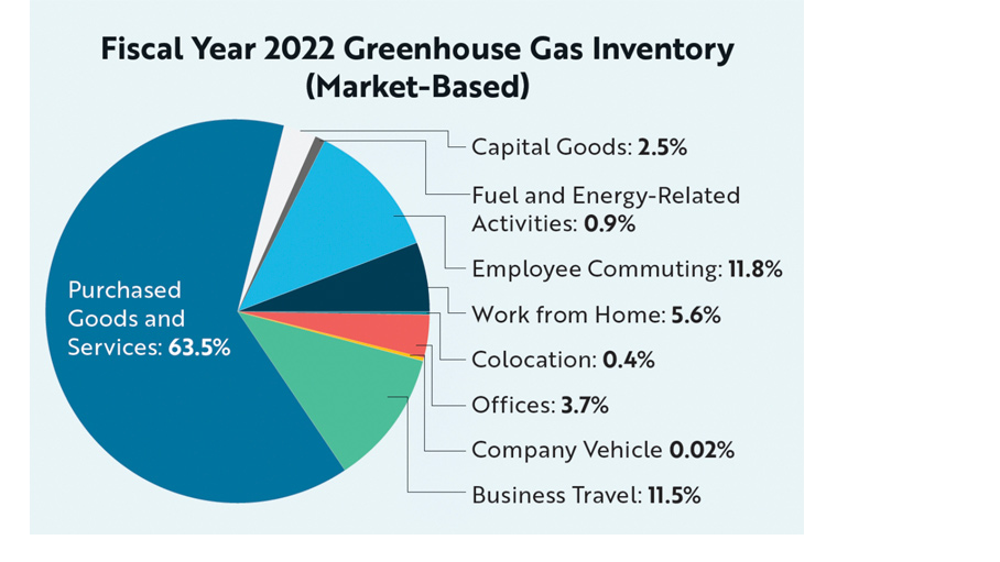 esg-gas-inventory--908x511