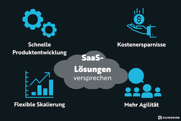 blog-de-cloud-saas-losungen