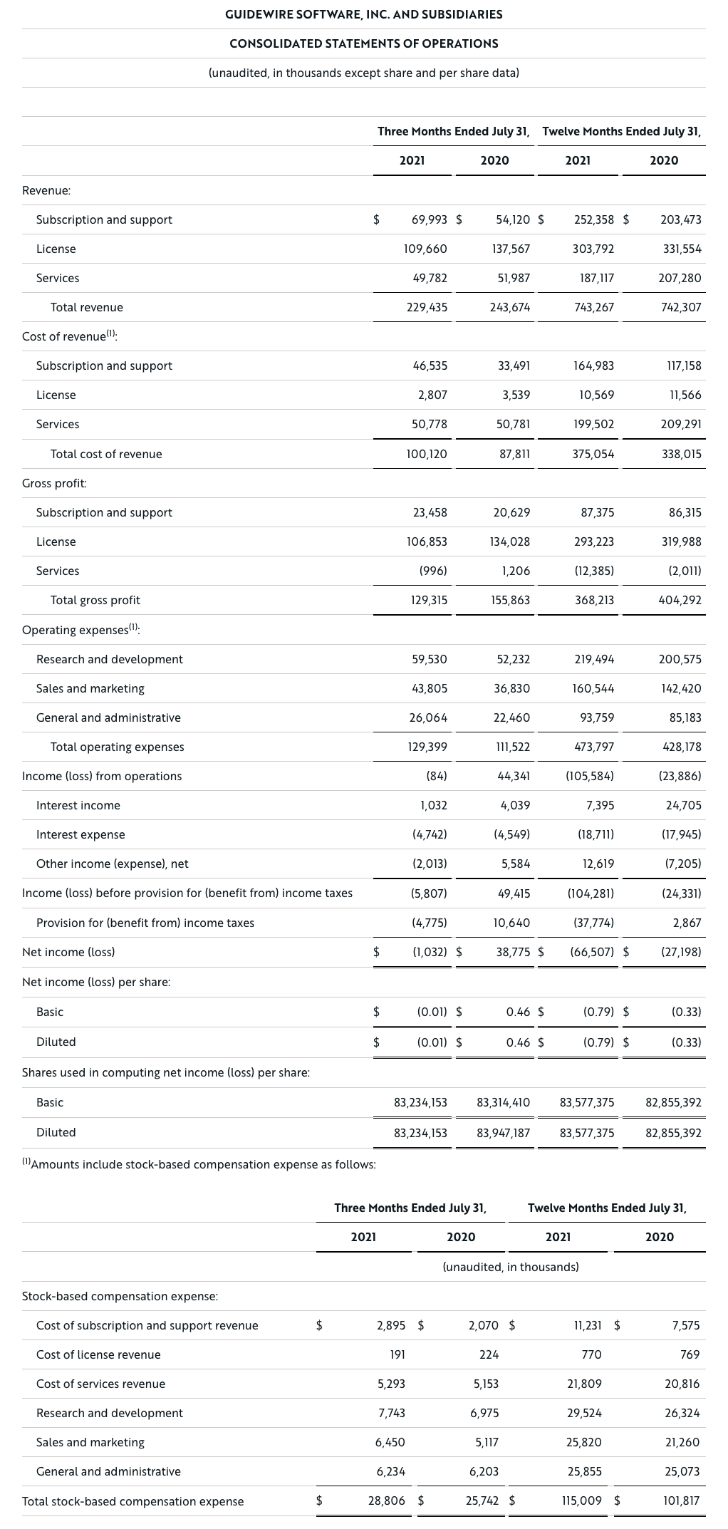 pr-20210902-earnings-table-02