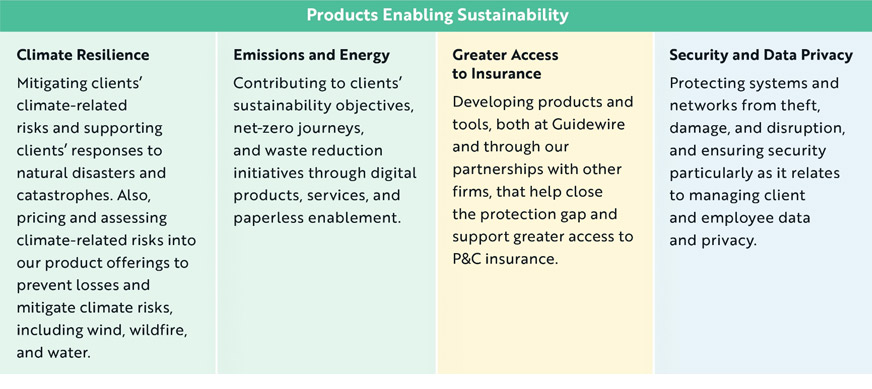 Product Sustainability image 1