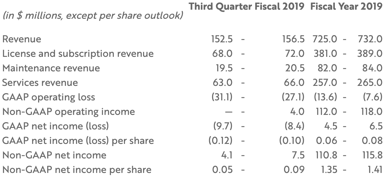 Second Quarter Fiscal 2019 Tab 1