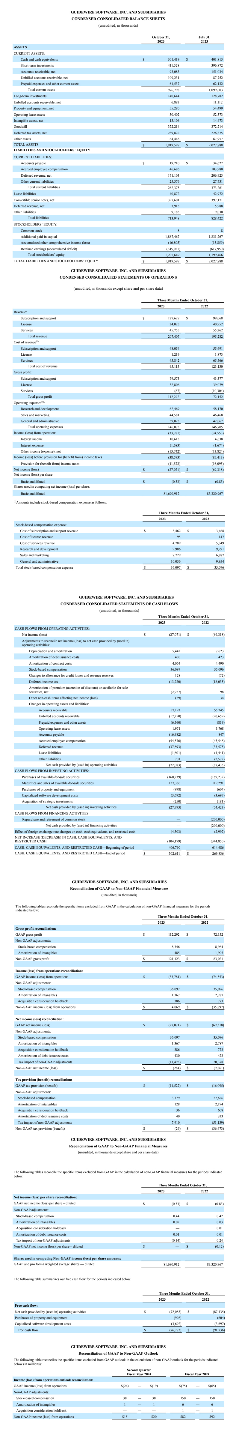 Guidewire Announces First Quarter Fiscal Year 2024 Financial Results   FY24Q1 Results 