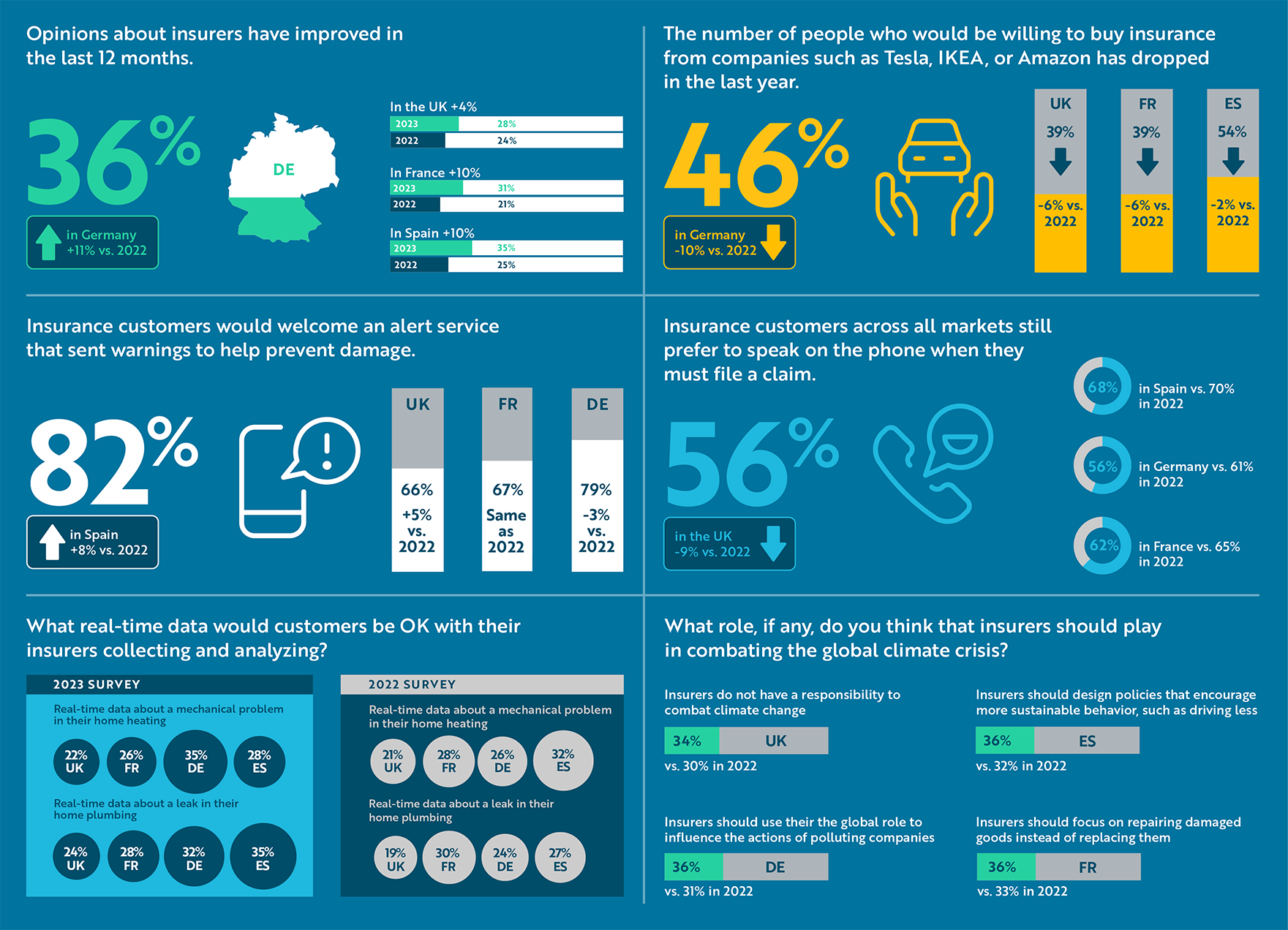 1761x1272 EMEA study Infographic for landing page