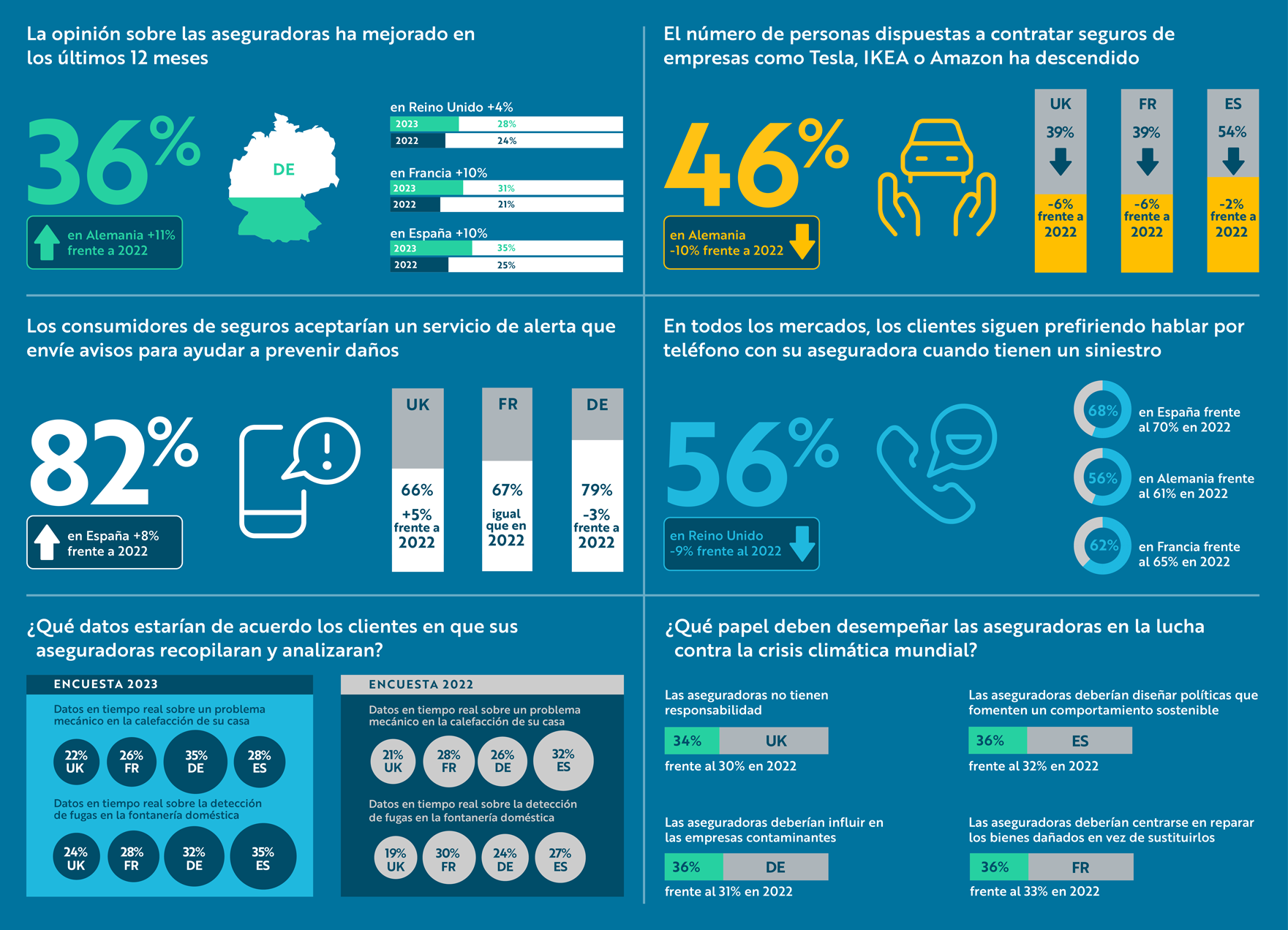 SPAIN EMEA Survey InfoGraph FINAL 2