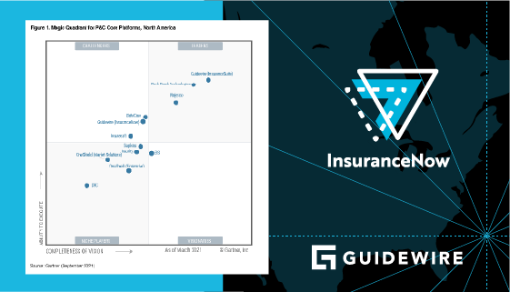 Guidewire Software Recognised as a Leader for Fourth Consecutive Year