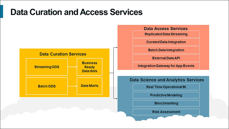 blog-20210528-data-analytics-smarter-image-3