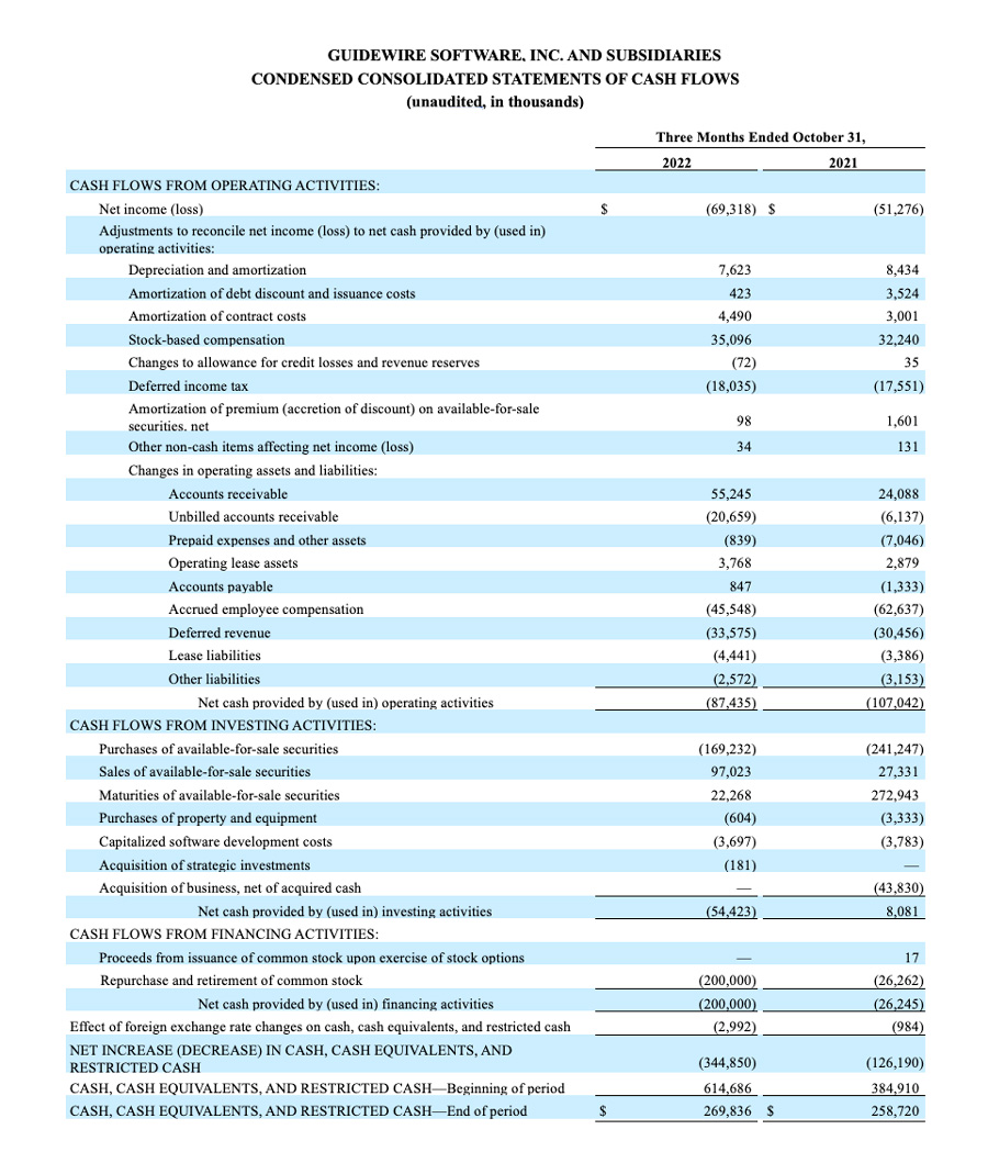 financial-q1fy23-image-3-900w