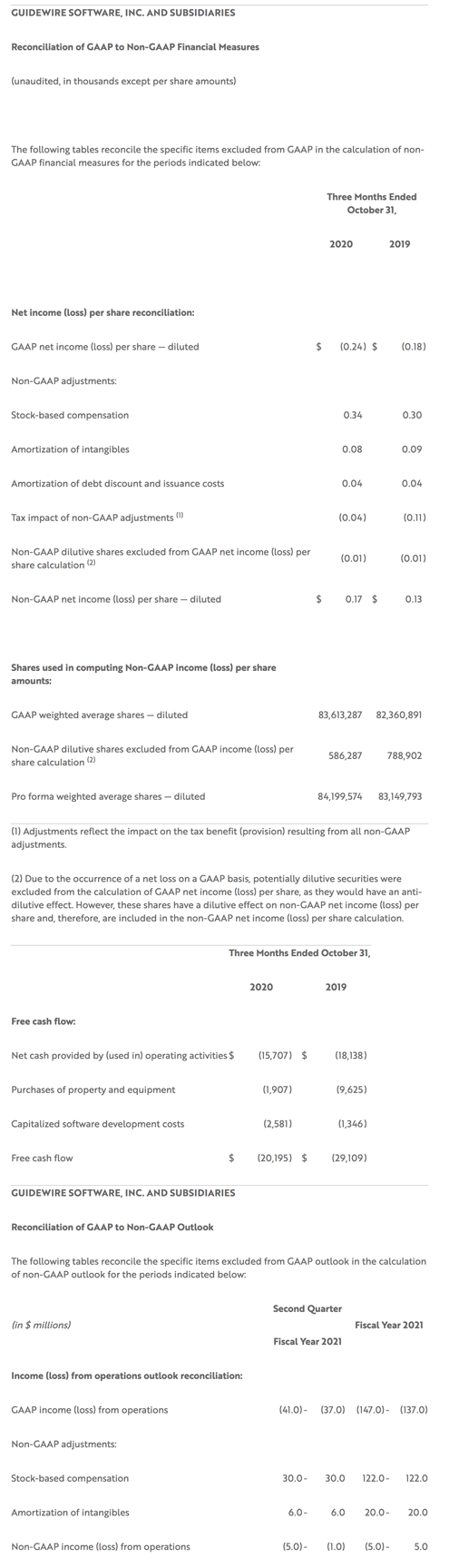 pr 20201208 q1fy21 08