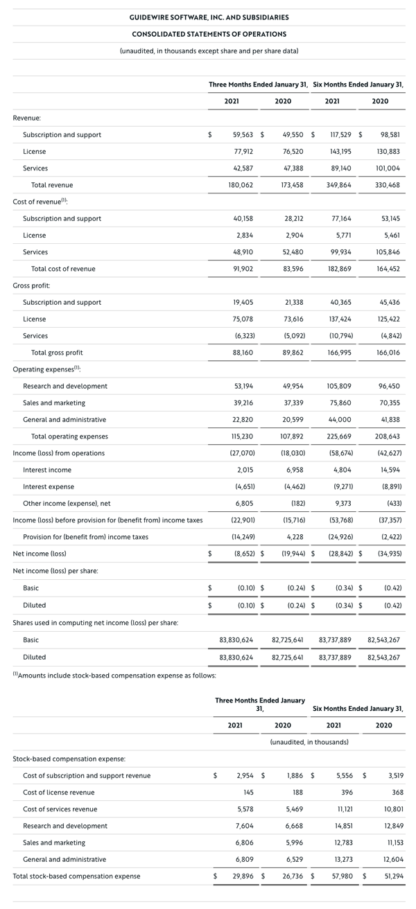 pr 20210304 table 02