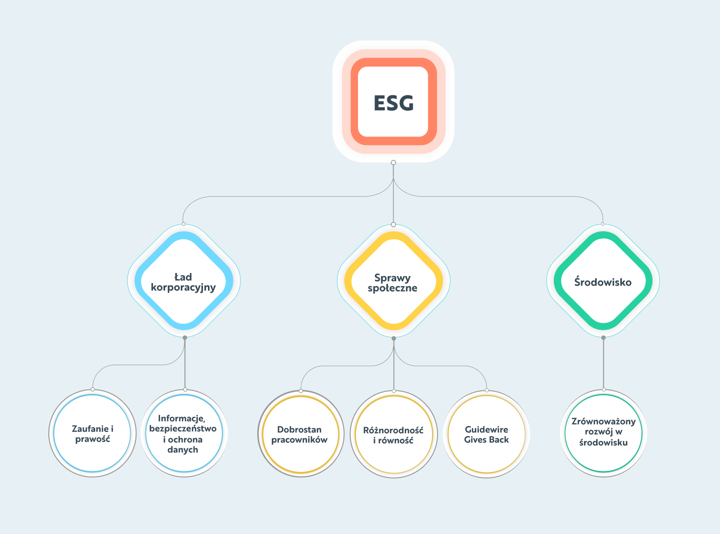 PL Translation ESG graphics