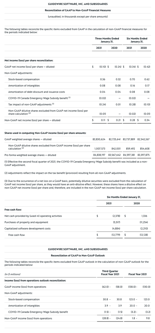 pr 20210304 table 05