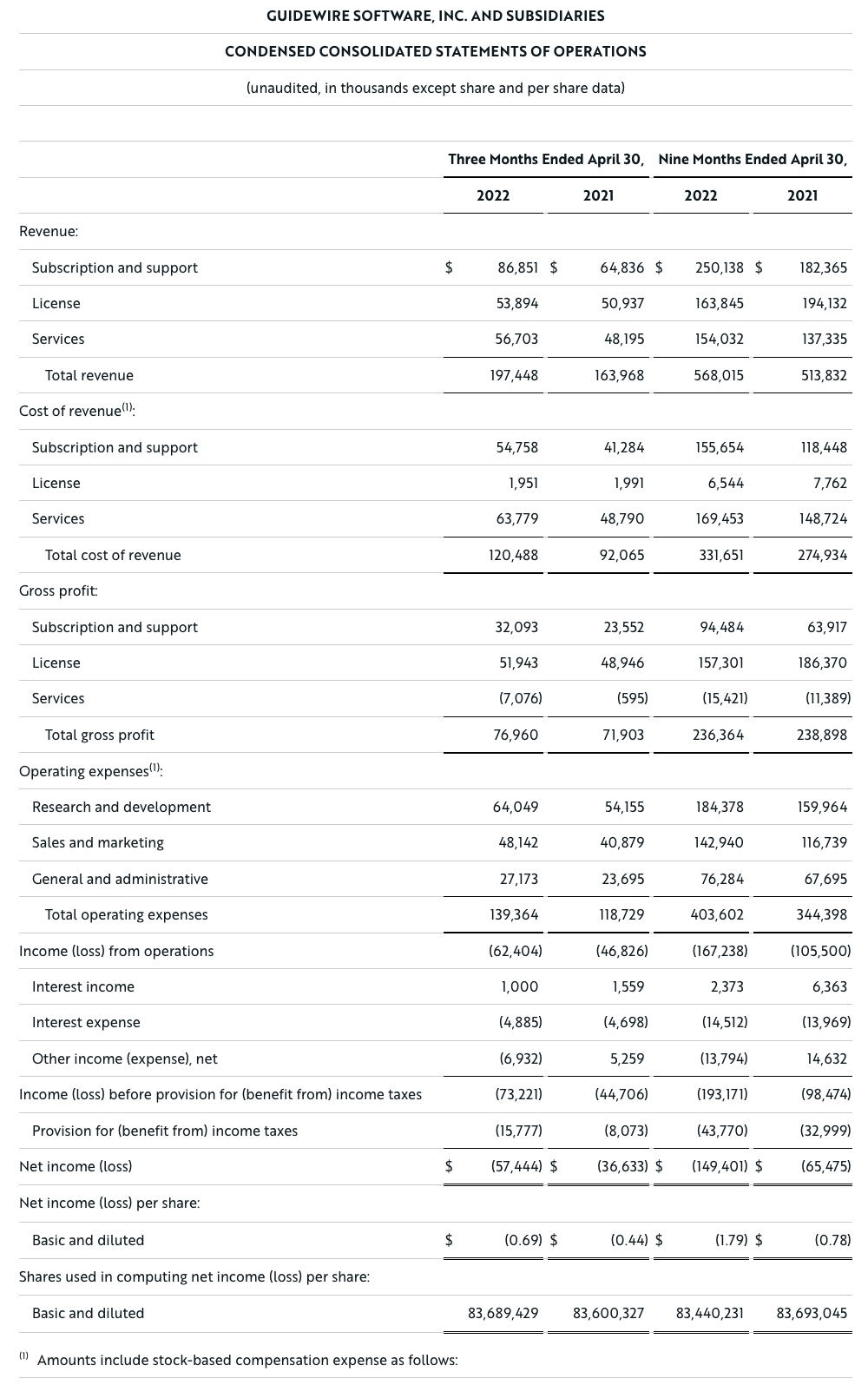 pr-20220607-earnings-table-02