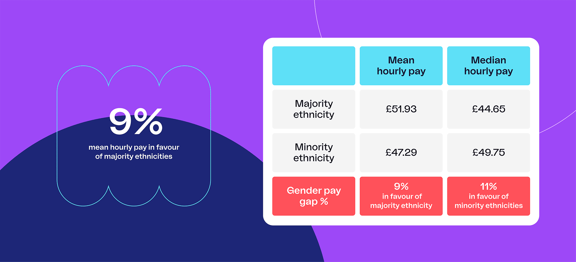 payGap2023-04