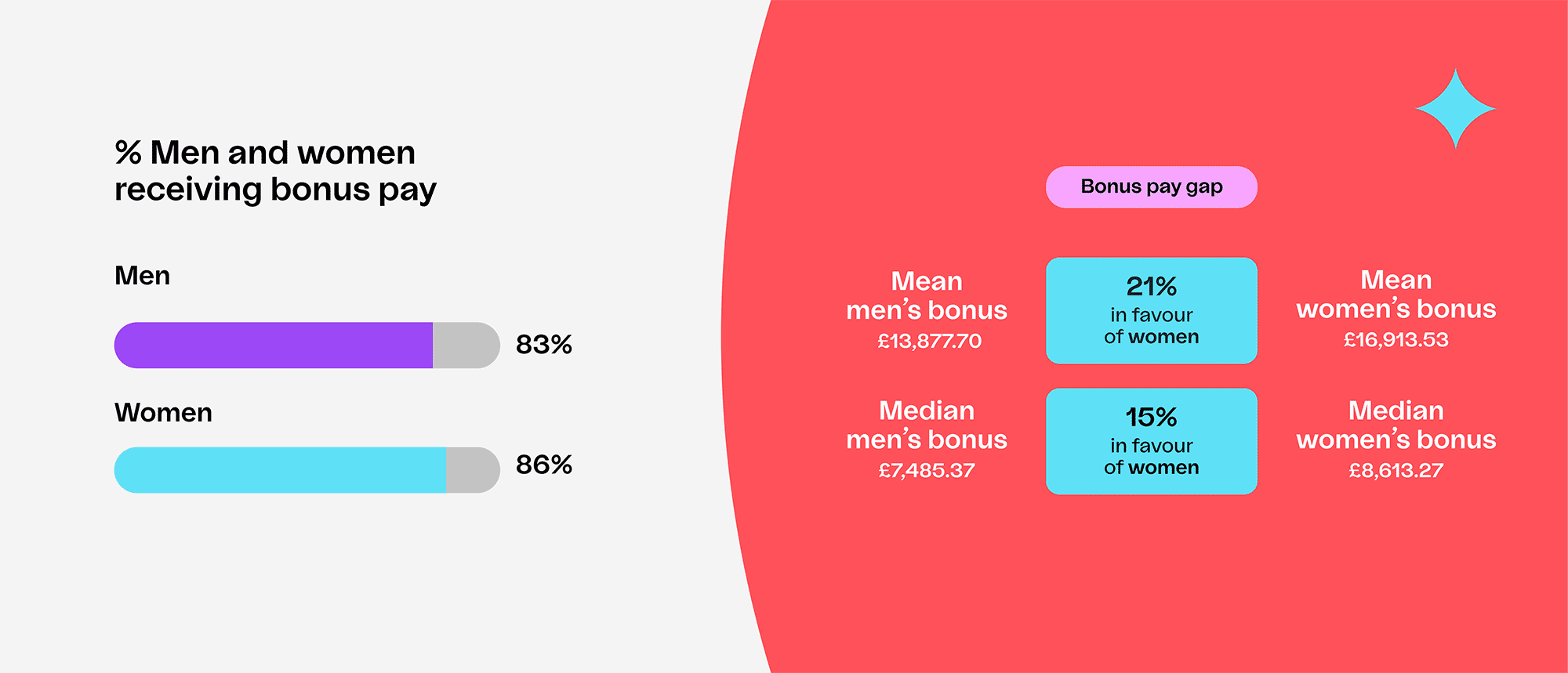 payGap2023-03