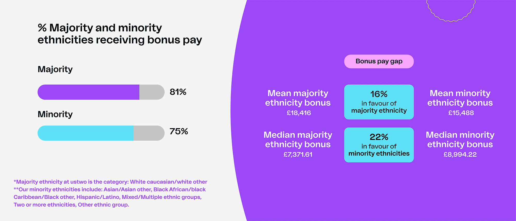 payGap2023-05