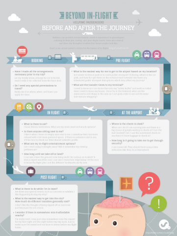 Beyond Inflight Experience Map1-361x480