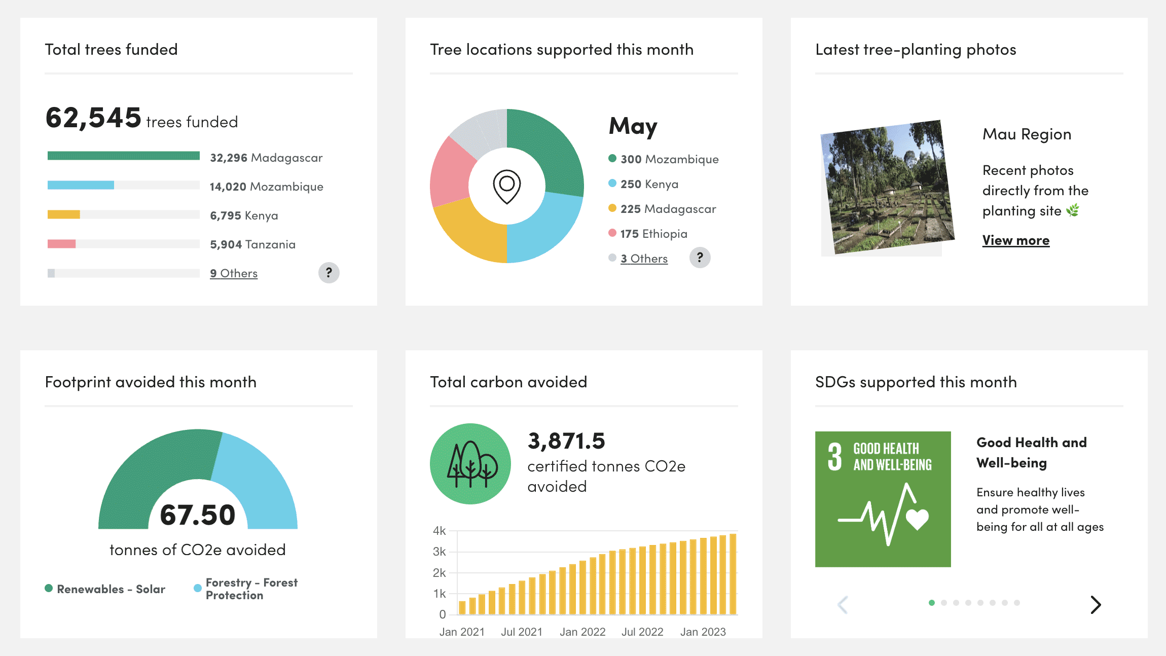 bcorp-ecologi-stats