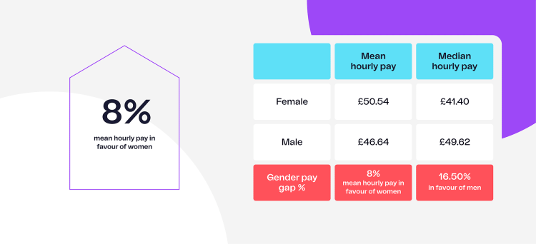 payGap2023-01