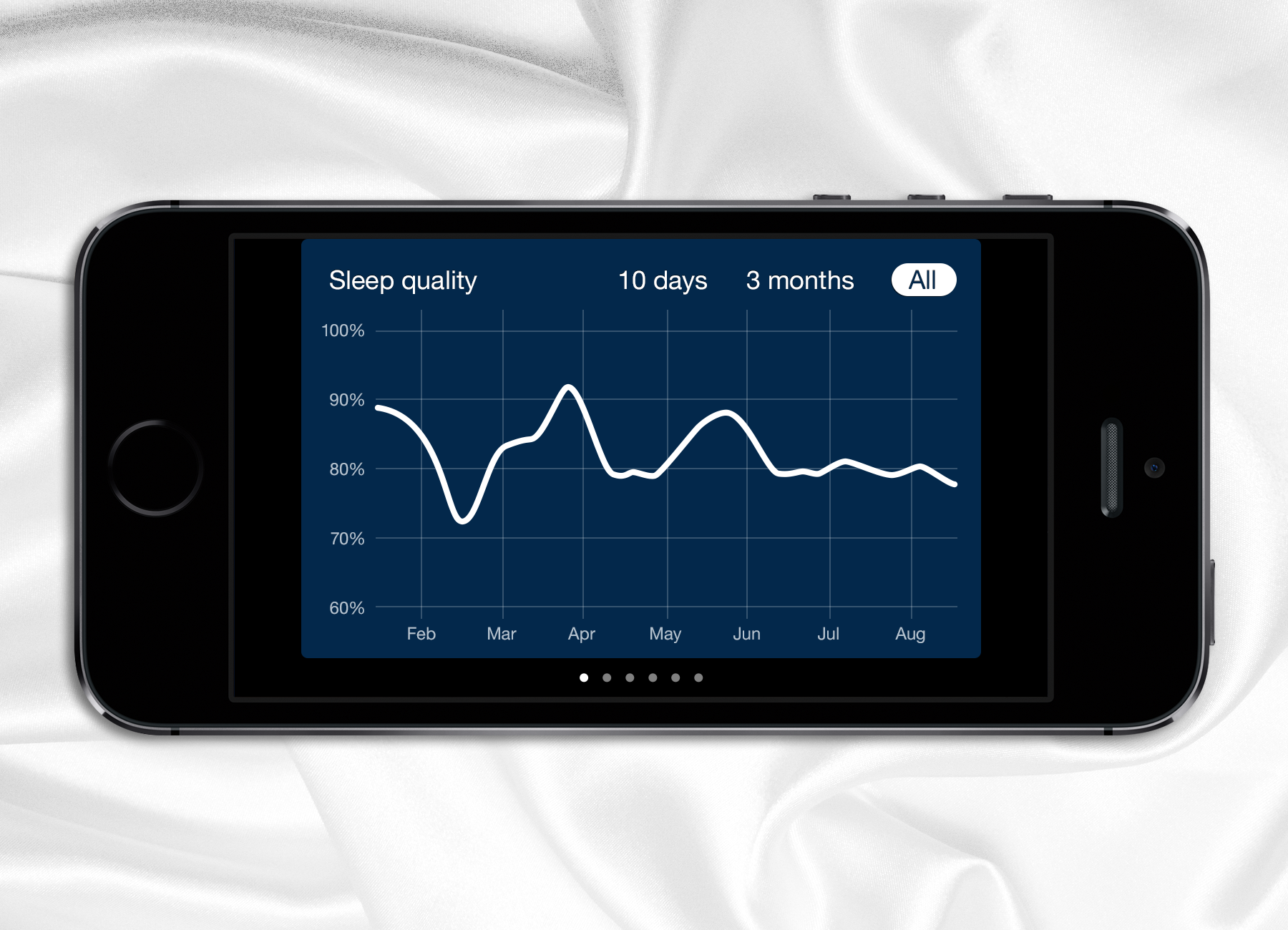 sleep cycle ios landscape graph