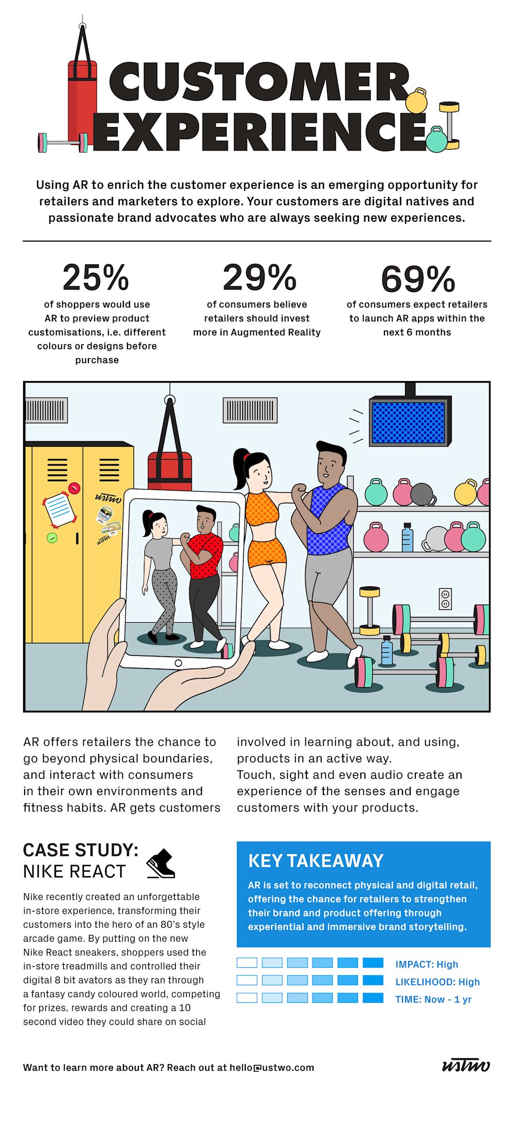 The Future of AR in Retail: Part 1 Customer Experience | ustwo Insights