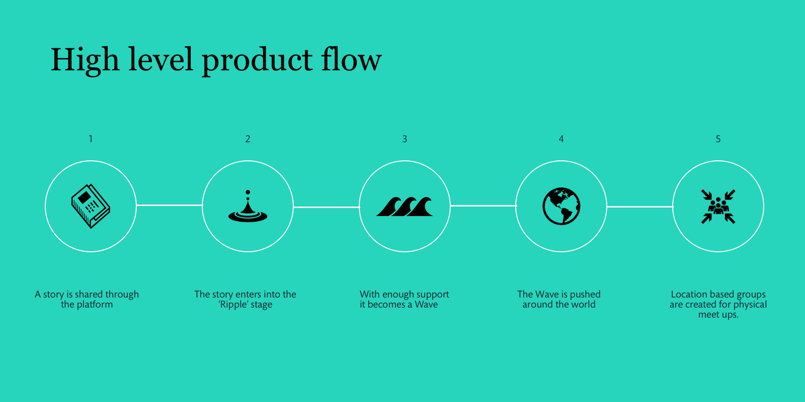 product-flow