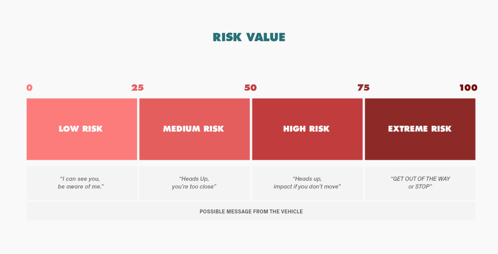 8 risk value-1024x523