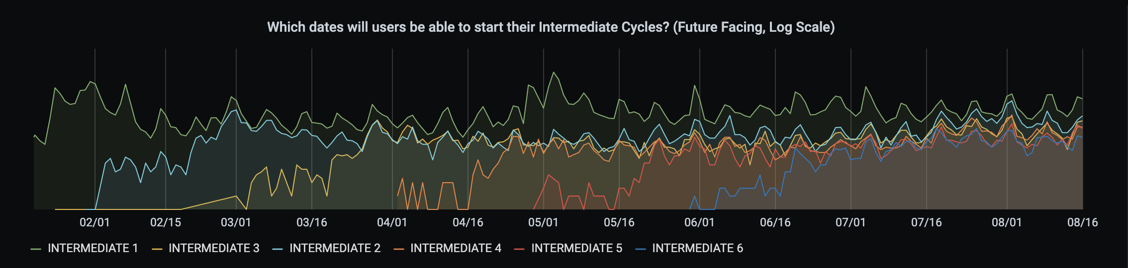 grafana example database data