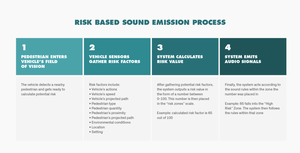 9 sound emission process-1024x523