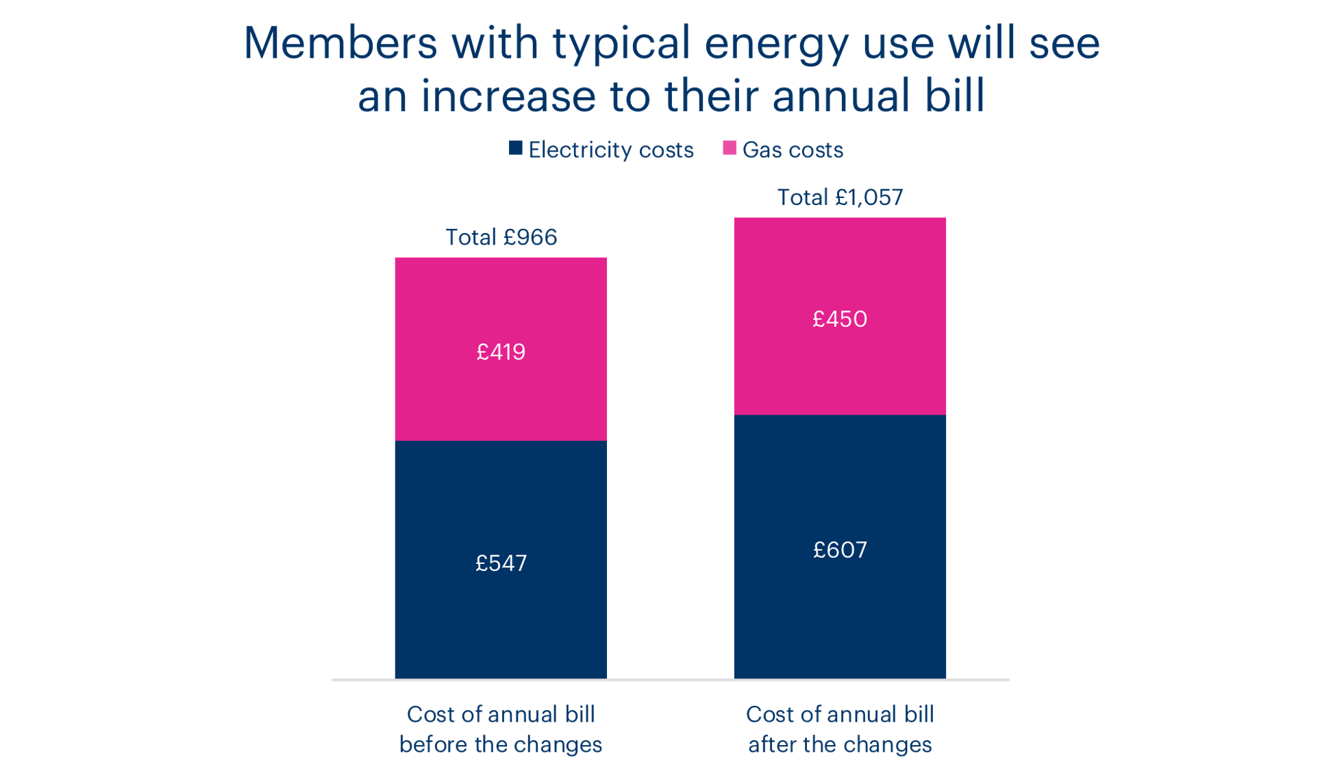 bulb energy cost