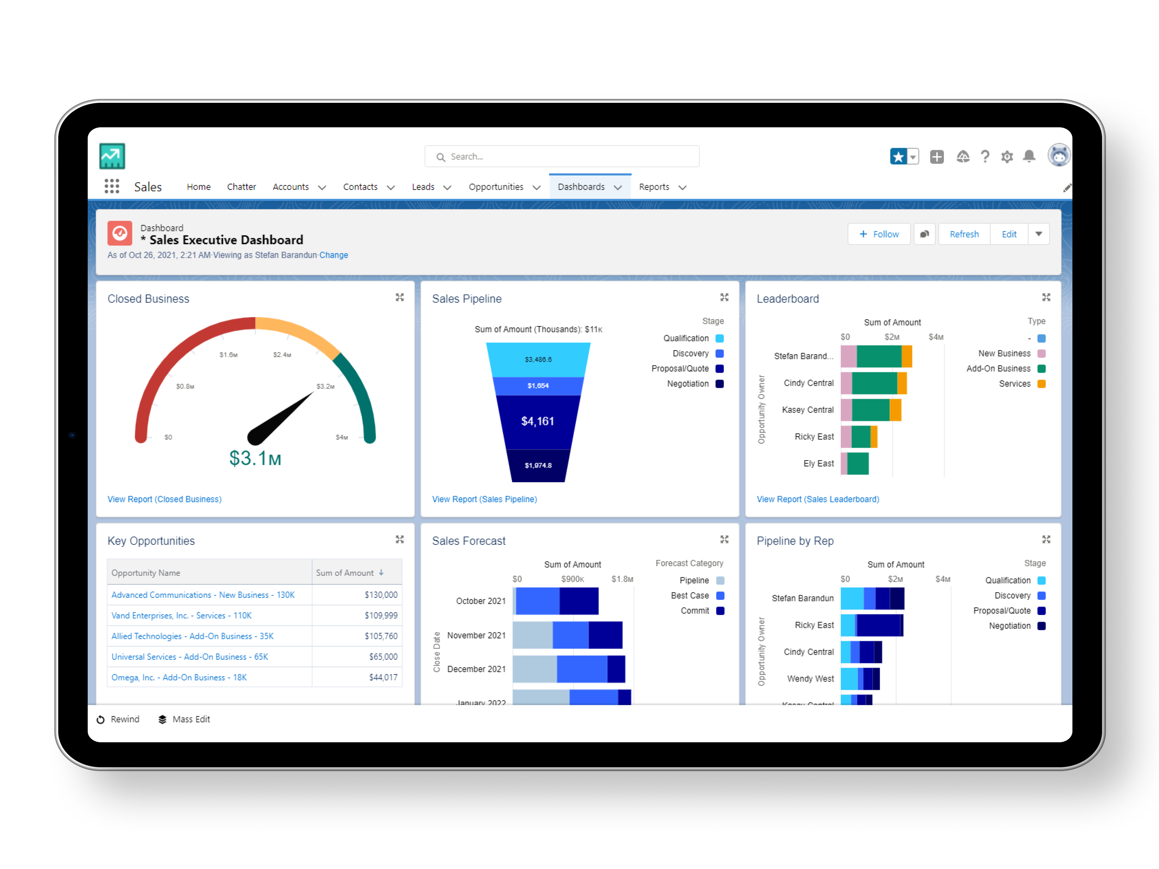 Der Screenshot zeigt ein Dashboard auf der Salesforce Oberfläche, auf dem verschiedene Vertriebsspezifische KPIs dargestellt werden. Hierzu gehören die Umsatzziele, die Pipeline, Schlüssel Opportunities und der Sales Forecast. 