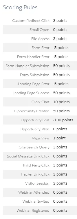 Pardot LeadScoring&LeadGrading bild2