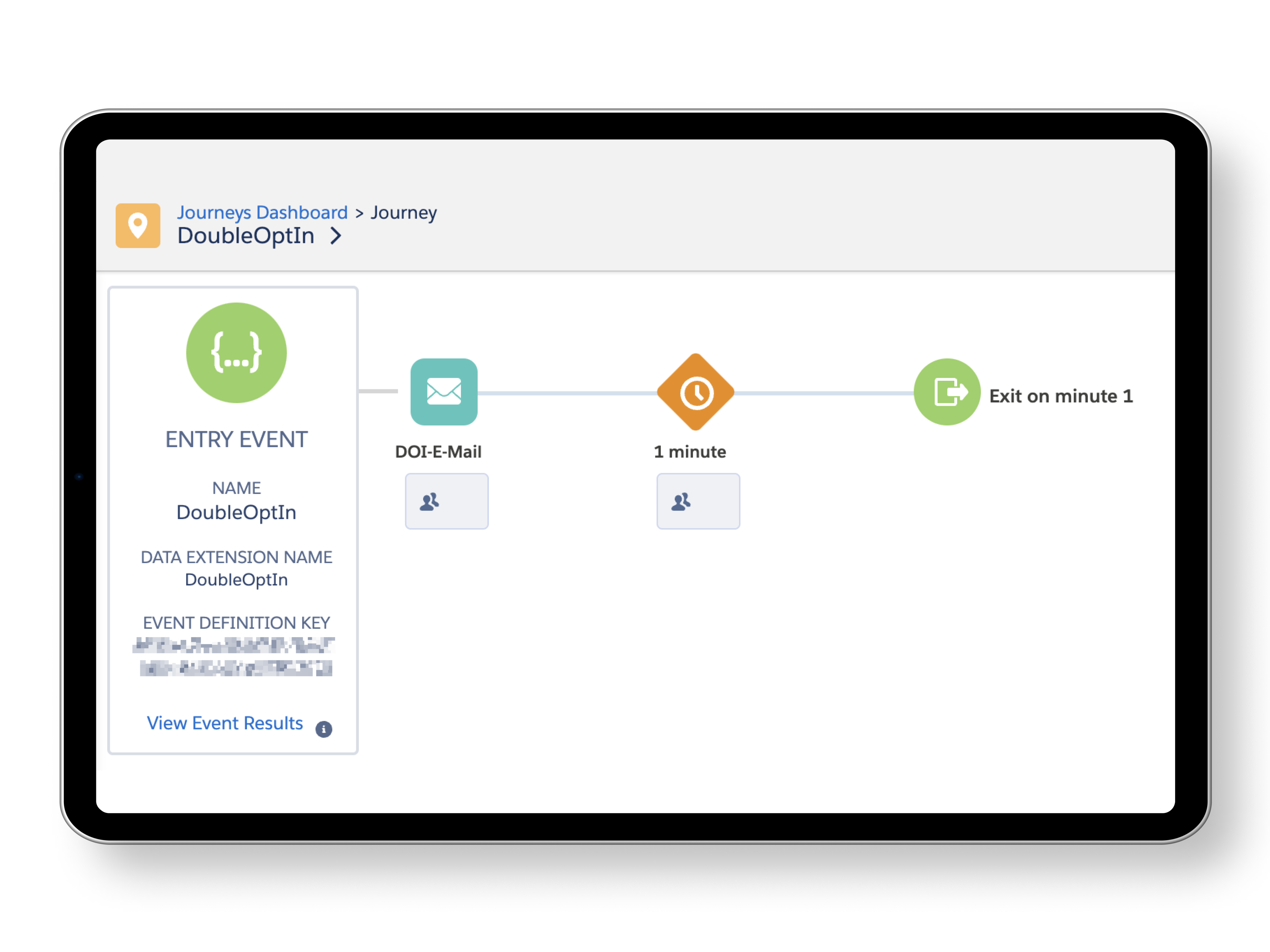 Screenshot of a Journeys dashboard on the Salesforce platform that helps visualize the double opt-in process. 