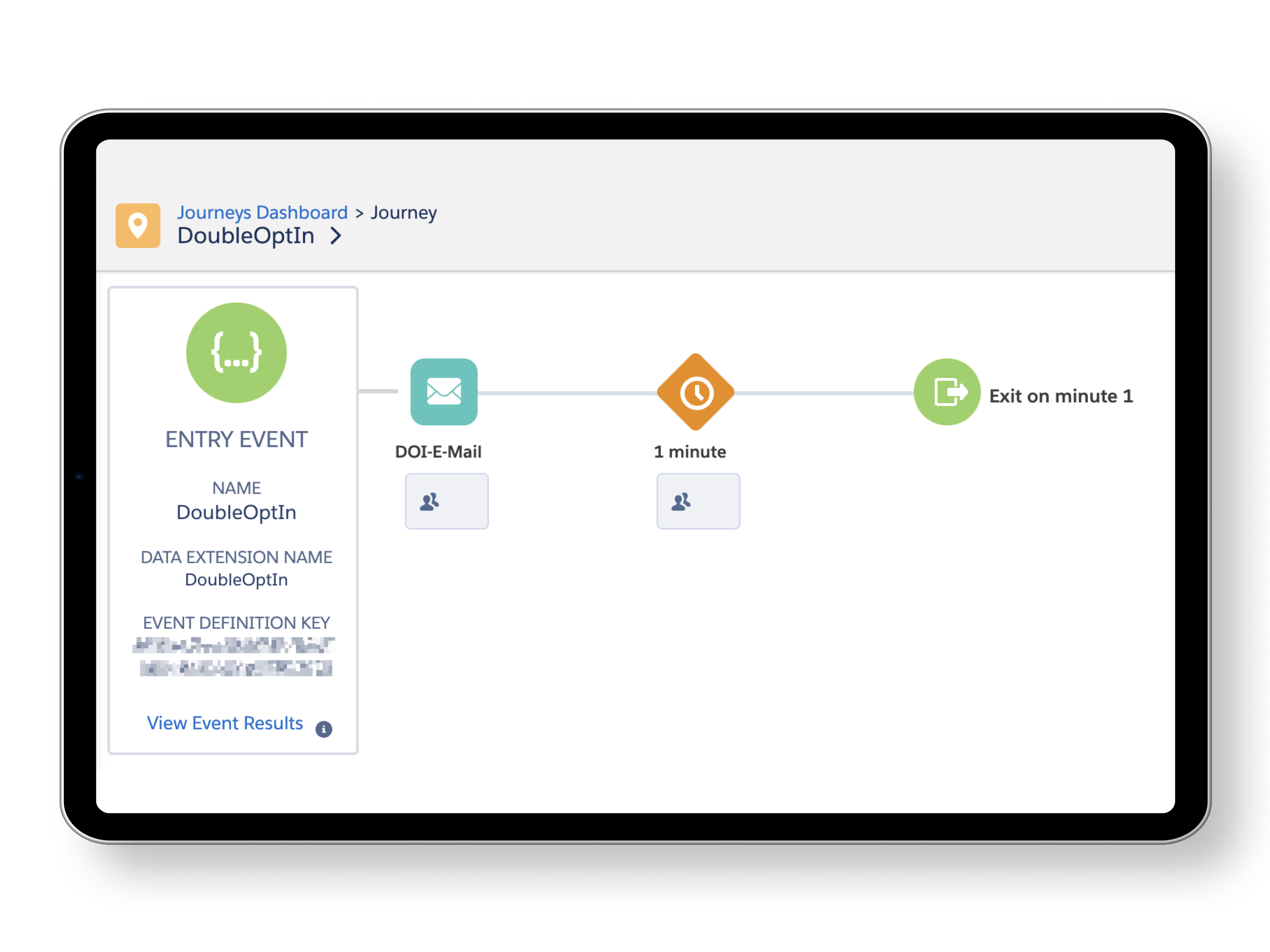 Screenshot von einem Journeys Dashboard auf der Salesforce Plattform, mit Hilfe dessen der Double-Opt-In-Prozess visualisiert wird. 