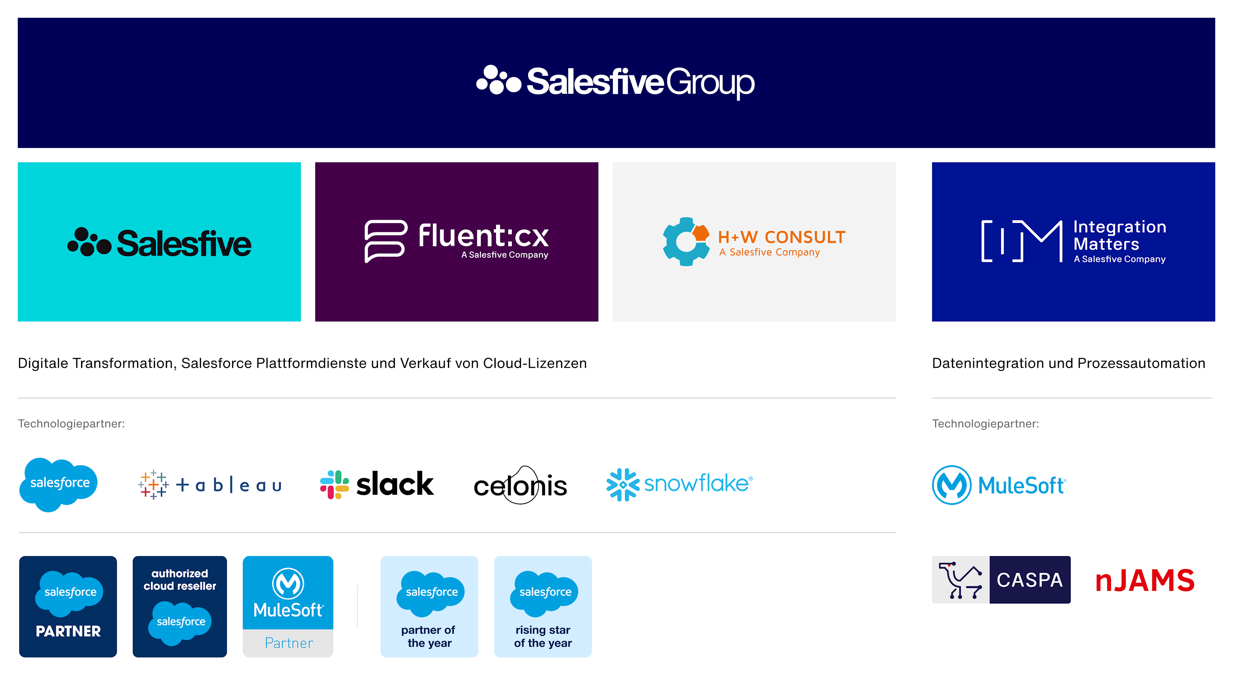 Aufbau der Salesfive Group nach dem Zusammenschluss mit H+W CONSULT.
