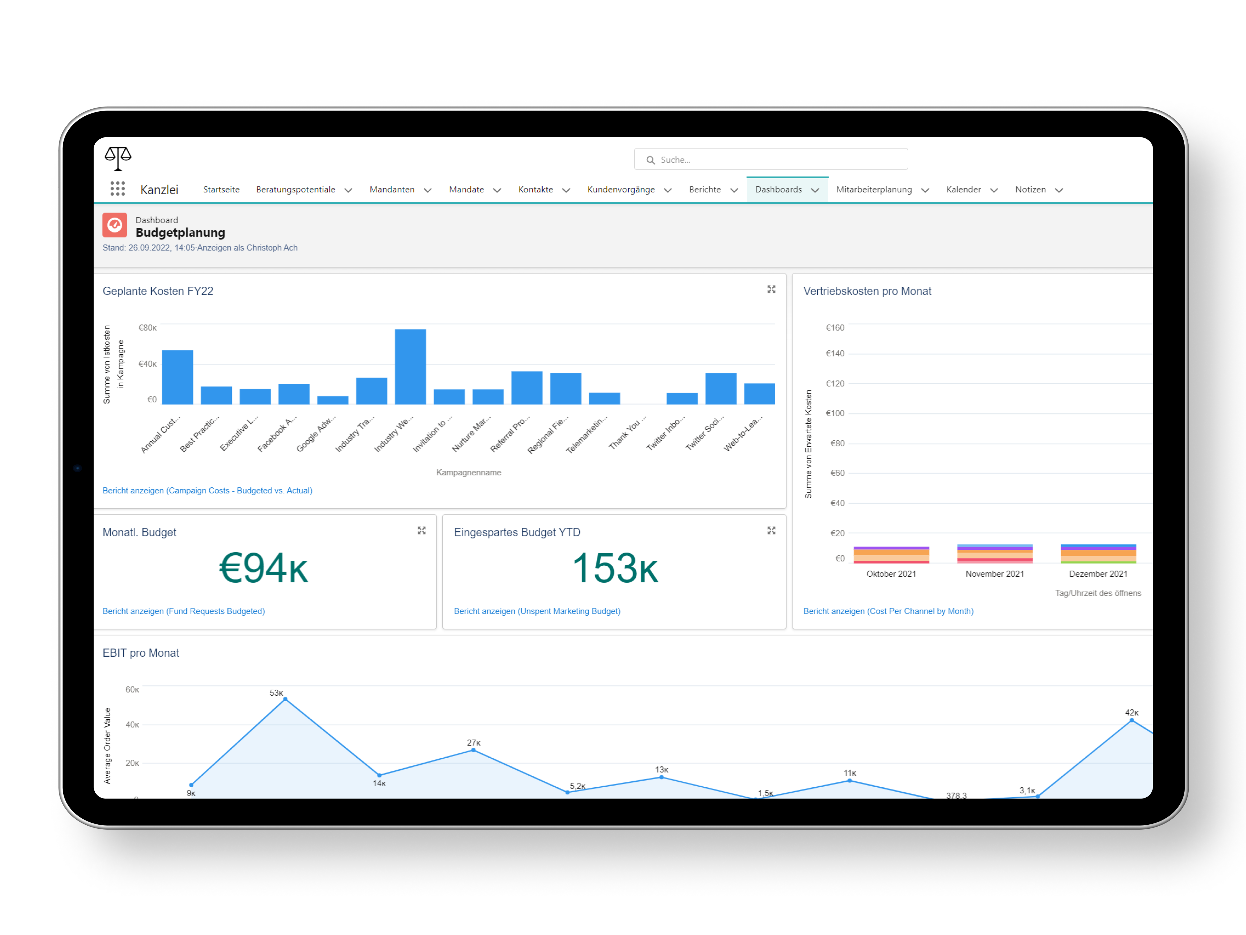 Screenshot of a Salesforce dashboard. With the help of various KPIs and visualizations, budget planning can be viewed and analyzed holistically. 