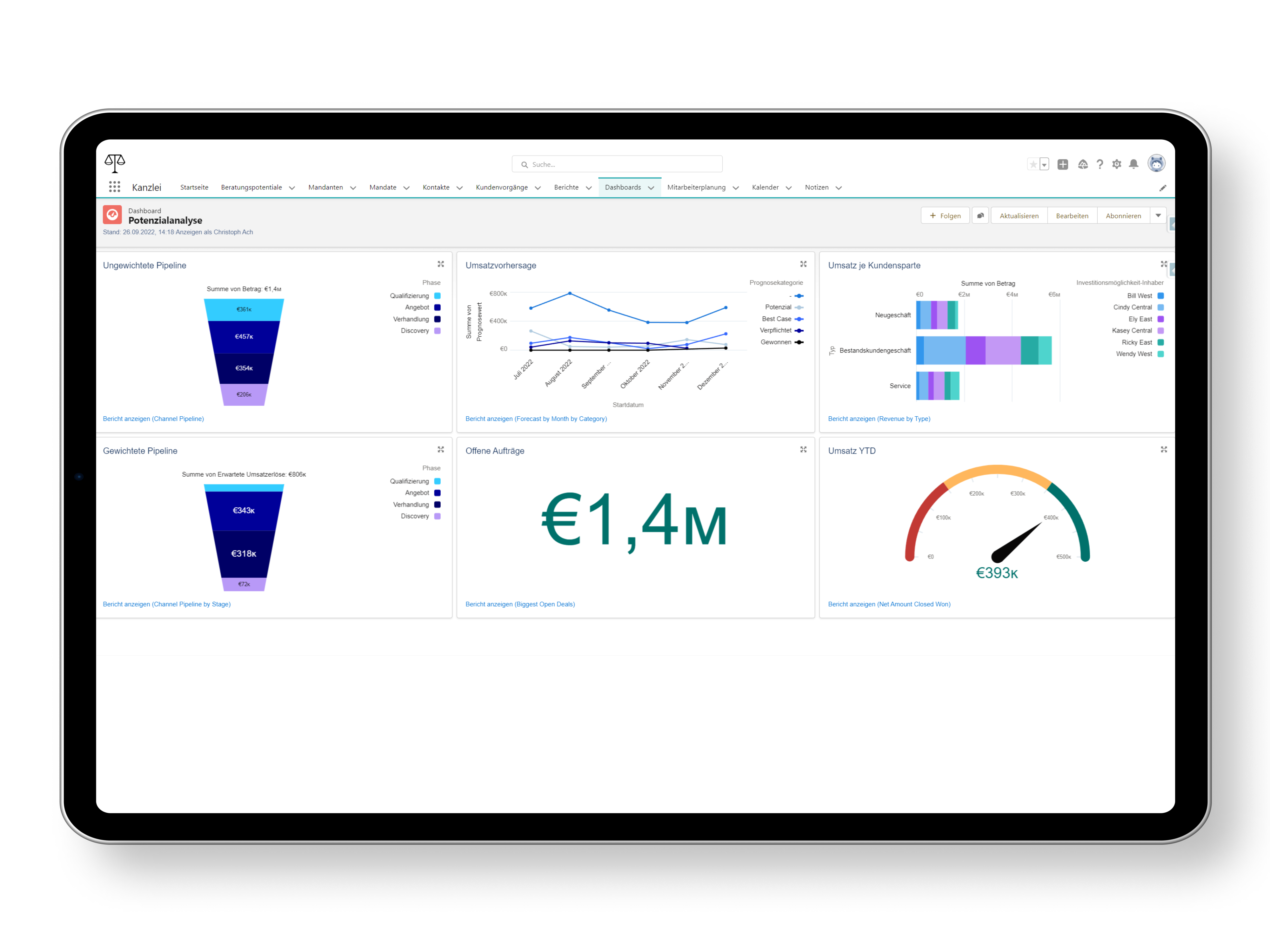 Screenshot eines Salesforce Dashboards. Mithilfe von verschiedensten KPIs und Visualisierungen kann das Umsatzpotenzial ganzheitlich betrachtet und analysiert werden.